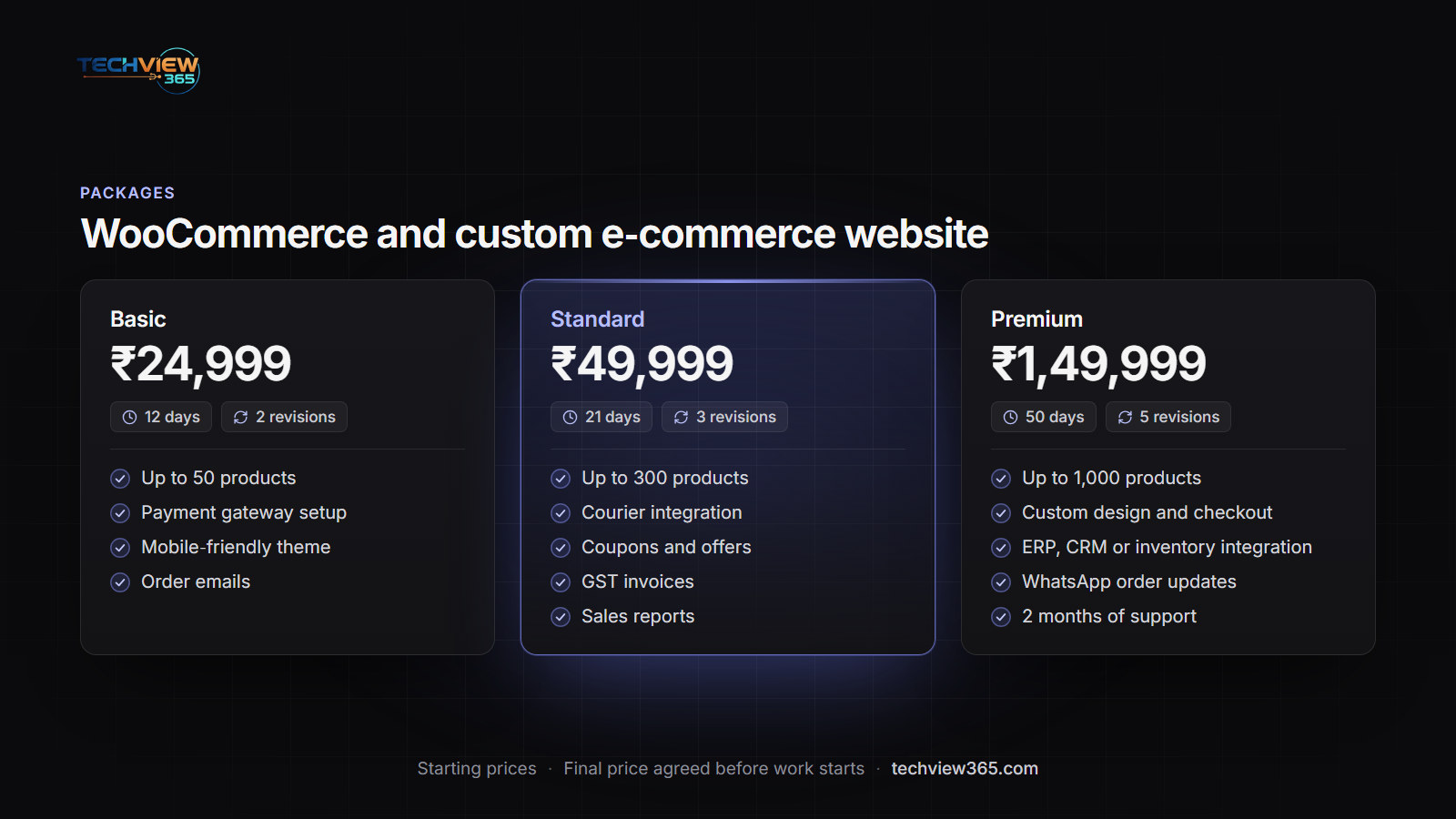 Basic, Standard and Premium packages at ₹24,999, ₹49,999 and ₹1,49,999, with delivery times and features — WooCommerce and custom e-commerce website
