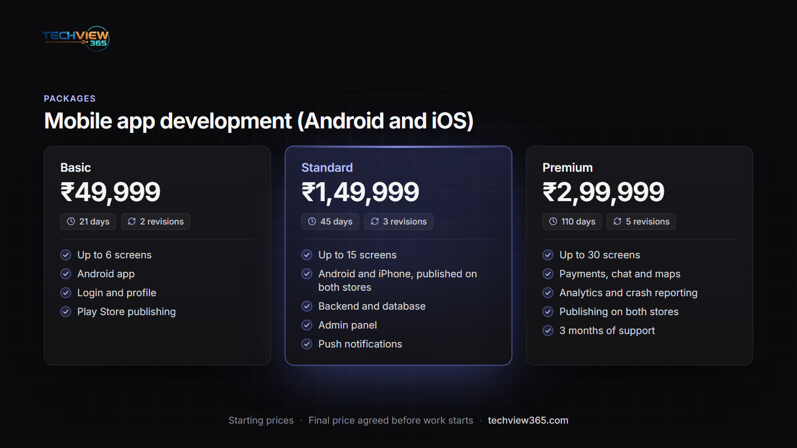 Basic, Standard and Premium packages at ₹49,999, ₹1,49,999 and ₹2,99,999, with delivery times and features — Mobile app development (Android and iOS)